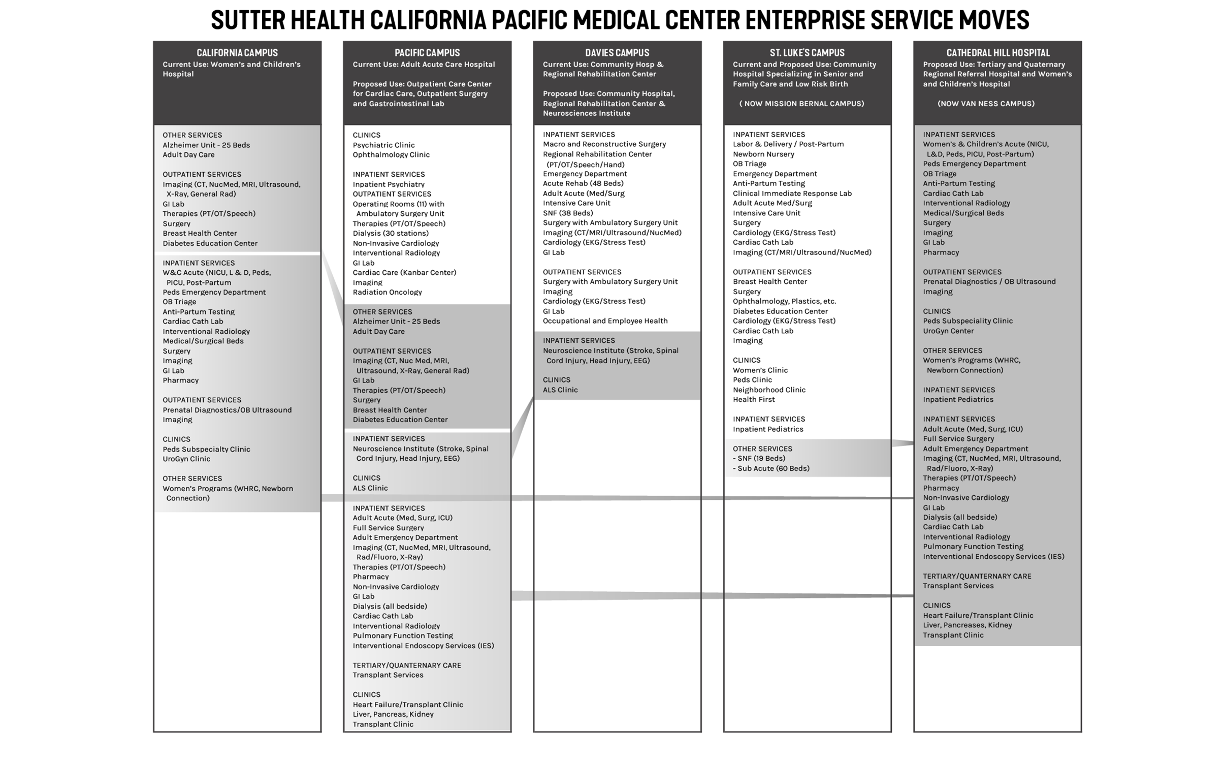 CPMC Health Strategy SmithGroup Planning 