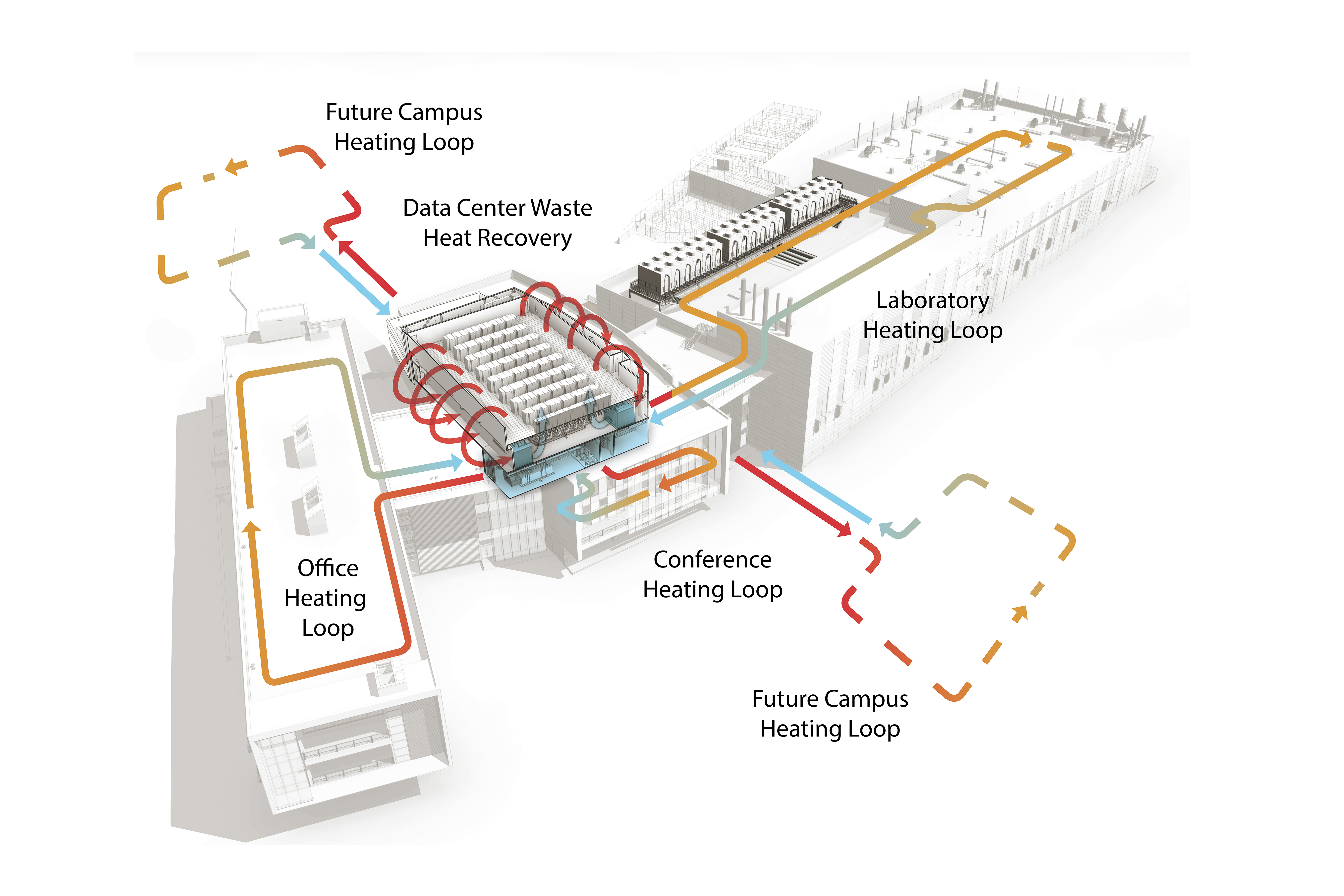 Data Center Waste Heat Recovery Diagram
