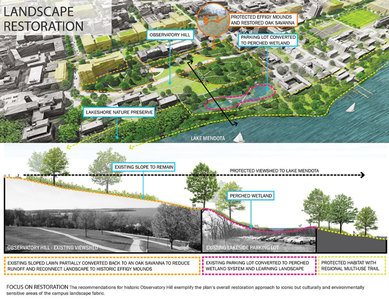 Campus Landscape Planning of the Future: A University of Wisconsin-Madison Case Study