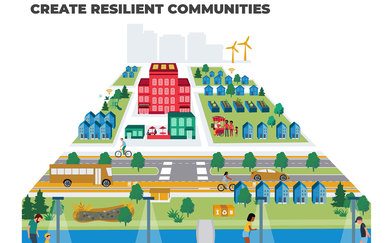 MEDC Graphic Create Resilient Communities Lansing Michigan Ann Arbor