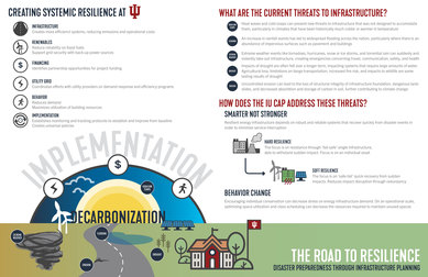 Indiana University Climate Action Plan