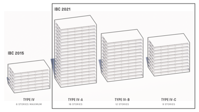 MultiFamily Housing Options2